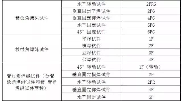 sw带箭头的零件如何删除
